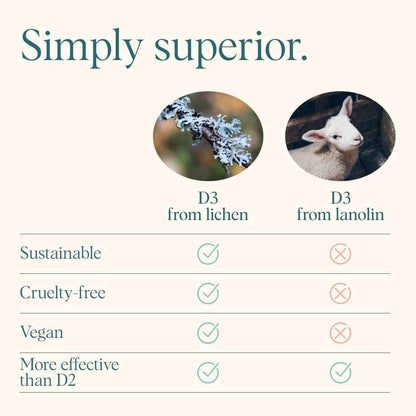 Ora Organic Vitamin D3 2000IU - Vegan Vitamin D Chewables from Lichen for Bone Health, Immune Support, & Mood | Maximum Absorption - 1 Month Supply, 30 Vegan Chewable Vanilla Tablets