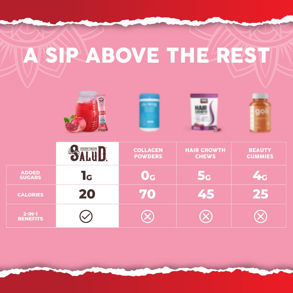 Salud 2-in-1 Skin + Beauty Drink Mix, Strawberry Kiwi | Collagen Peptides with Verisol, Hyaluronic Acid, Vitamin C, Biotin + Lustriva, Hydration Sticks, Gluten Free (15 Servings)