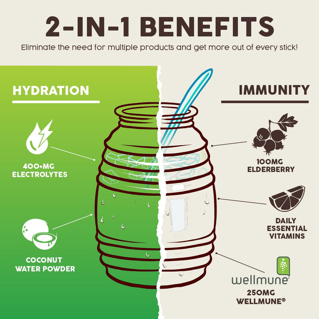 Salud 2-Pack |2-in-1 Energy + Focus (Peach Lemonade) & Hydration + Immunity (Cucumber Lime) – 15 Servings Each, Agua Fresca Drink Mix, Non-GMO, Gluten Free, Vegan, Low Calorie, 1g of Sugar