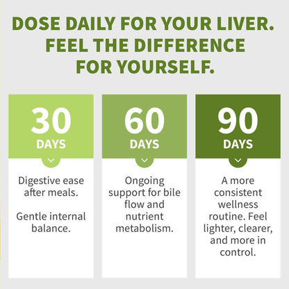 Milk Thistle Supplement w/ NAC, Artichoke & Dandelion – Liver Support Supplement & Gallbladder Supplements in One – Liver Detox – Milk Thistle