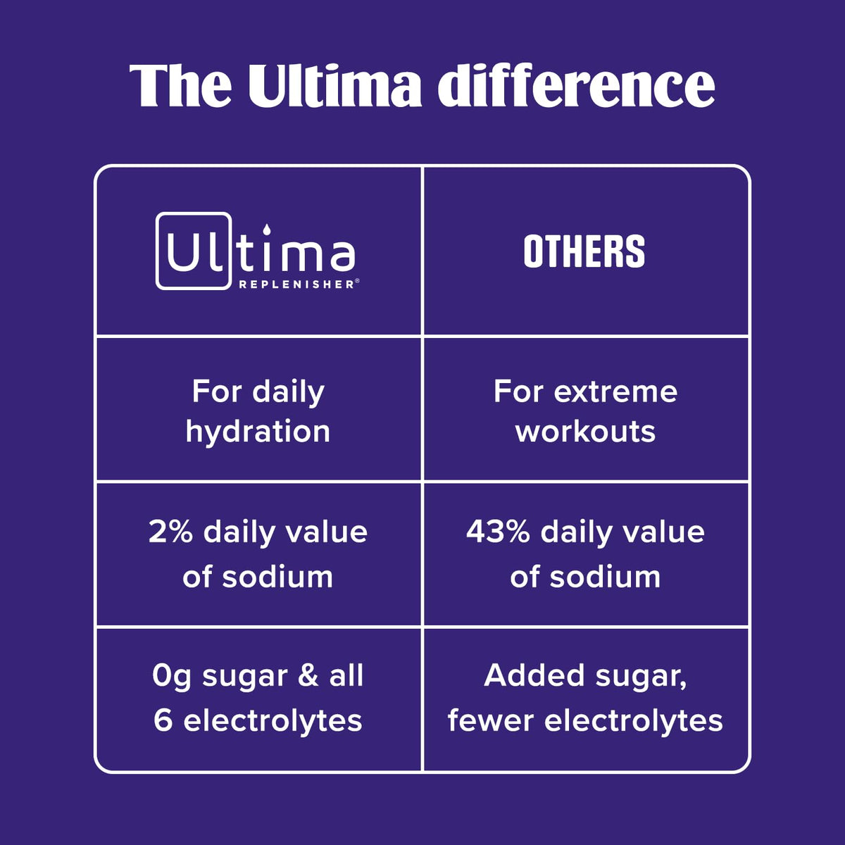 Ultima Replenisher Daily Electrolyte Powder Drink Mix – Sugar Free – Tropical, Mocktini, Original Variety, 56 Stickpacks – Hydration Packets - 6 Electrolytes and Minerals – Keto, Non-GMO