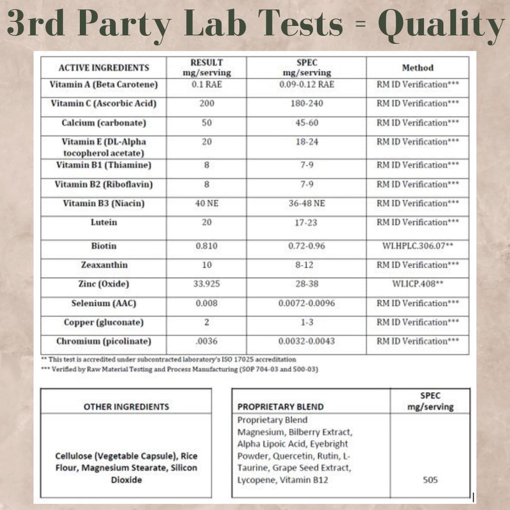 Research Labs Eye Vitamins Enhanced Absorption AREDS 2 Plus Formula 20mg Lutein, 10mg Zeaxanthin, Bilberry, Eyebright, Zinc, ALA, Quercetin & Other Proven Ingredients to Fight Eye Problems