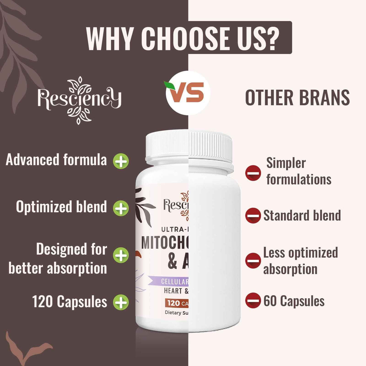 Resciency 2326 MG Mitochondrial Supplements with ATP, Vitamins, CoQ10 & PQQ, More Effective Than Creatine HMB & Nitric Oxide, Energy, Endurance, Strength, Recovery & Muscle, Organic, 120 Capsules