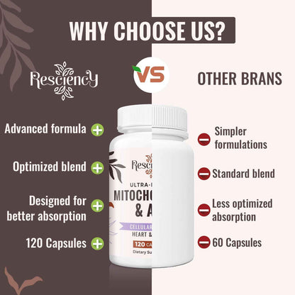 Resciency 2326 MG Mitochondrial Supplements with ATP, Vitamins, CoQ10 & PQQ, More Effective Than Creatine HMB & Nitric Oxide, Energy, Endurance, Strength, Recovery & Muscle, Organic, 120 Capsules