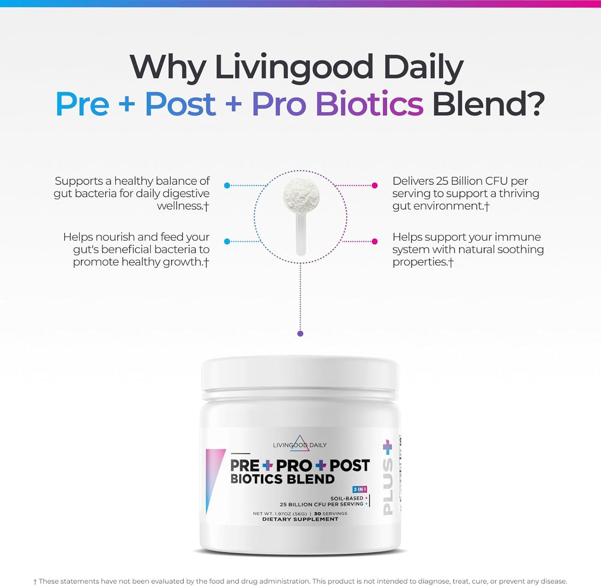 Livingood Daily Pre Pro Post Biotics Blend Powder, Digestive Health Supplement with Prebiotics from Organic Blue Agave Inulin, SBO Probiotics, Probiotics for Women & Men, Non GMO, Vegan, 30 Servings