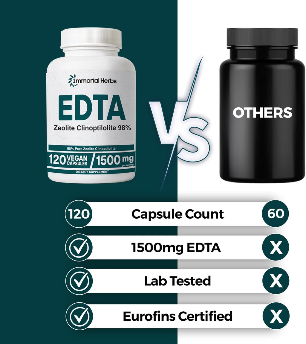 EDTA Capsules 1500mg with Zeolite 98% and Milk Thistle, 120 Pills, Non-GMO & Gluten Free Calcium Disodium EDTA Supplement