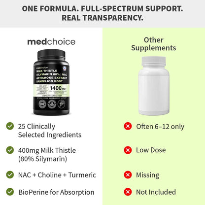 Milk Thistle Supplement w/ NAC, Artichoke & Dandelion – Liver Support Supplement & Gallbladder Supplements in One – Liver Detox – Milk Thistle