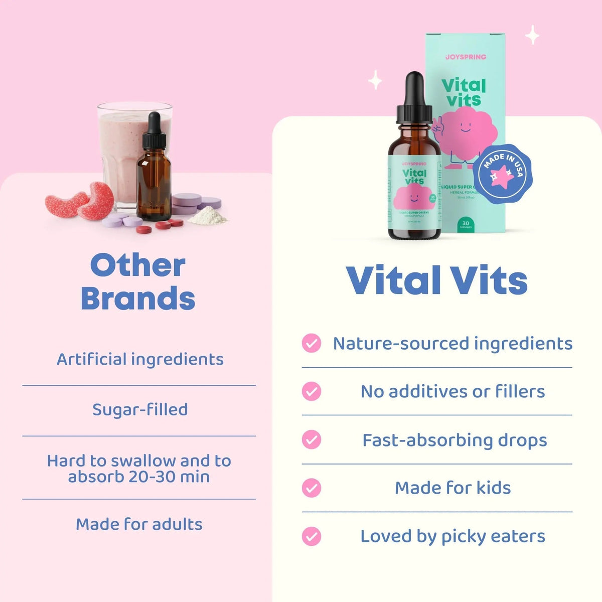JoySpring Vital Vits - Kids Liquid Multivitamin - 1 fl oz (30 Servings) | Herbal Liquid Vitamins for Kids | Natural Flavor | JoySpring