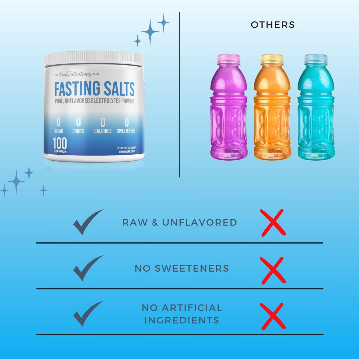 The Good Intentions Club Fasting Electrolytes - Unflavored Electrolyte Powder - 100 Servings - Fasting Salts - Fasting Supplement - Electrolytes for Fasting