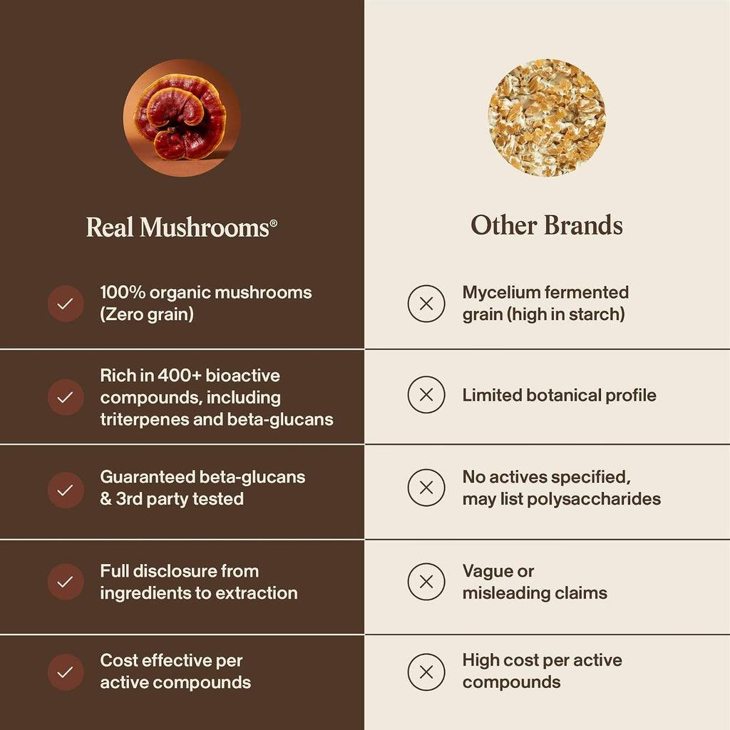 Real Mushrooms Reishi Mushroom Powder - Handpicked Organic Mushroom Extracts - Red Reishi for Tranquil Daily Wellness with Verified Beta Glucans Vegan, Non-GMO, No Grain Fillers, 100 Servings