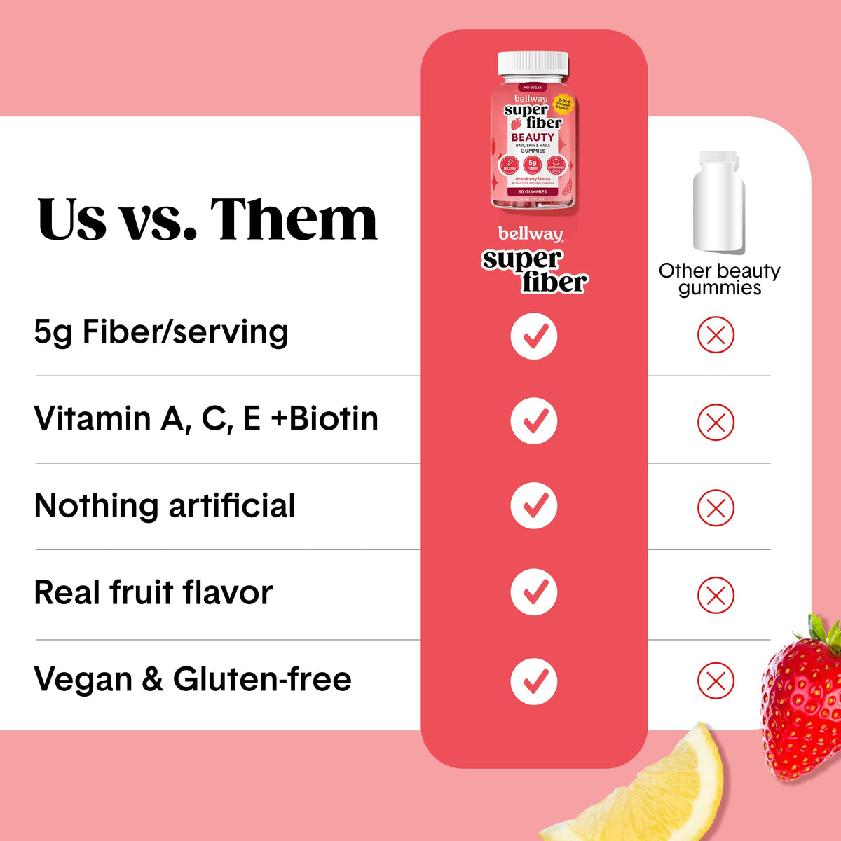 Bellway Super Fiber Gummies + Beauty – Sugar Free Fiber Supplement with Biotin & Vitamins A C E – Supports Digestive Health,