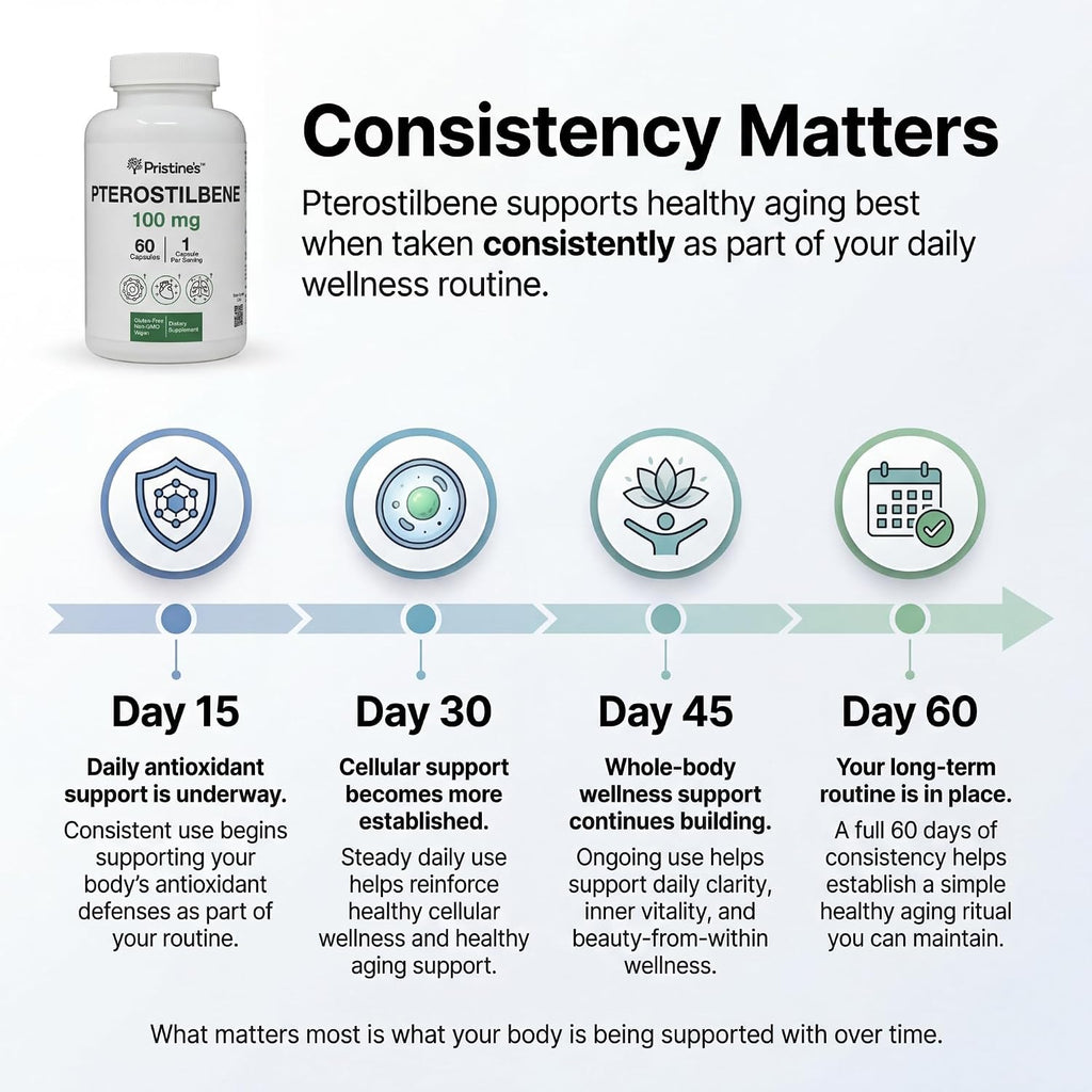 PRISTINE'S Pterostilbene 100mg Healthy Aging Capsules, Vegan, 60 Day Supply | Antioxidant and healthy aging support in a focused polyphenol capsule. 60 day supply, vegan, non-GMO, gluten-free glass.