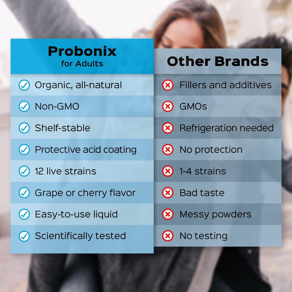 Probonix Humarian Liquid Probiotics for Adults - 12-Strain Probiotic Drops to Fortify Gut Health, Immunity and More - 30-Day Supply - Delicious Grape Flavor