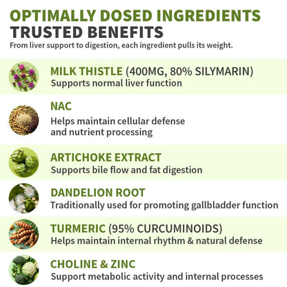 Milk Thistle Supplement w/ NAC, Artichoke & Dandelion – Liver Support Supplement & Gallbladder Supplements in One – Liver Detox – Milk Thistle