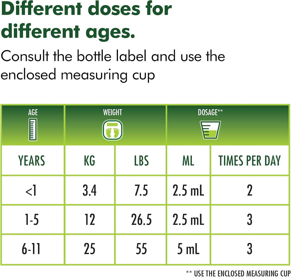Helixia Prospan Children's Cough Syrup Ages 1 to 11 (200ml Large Size) (200ml)
