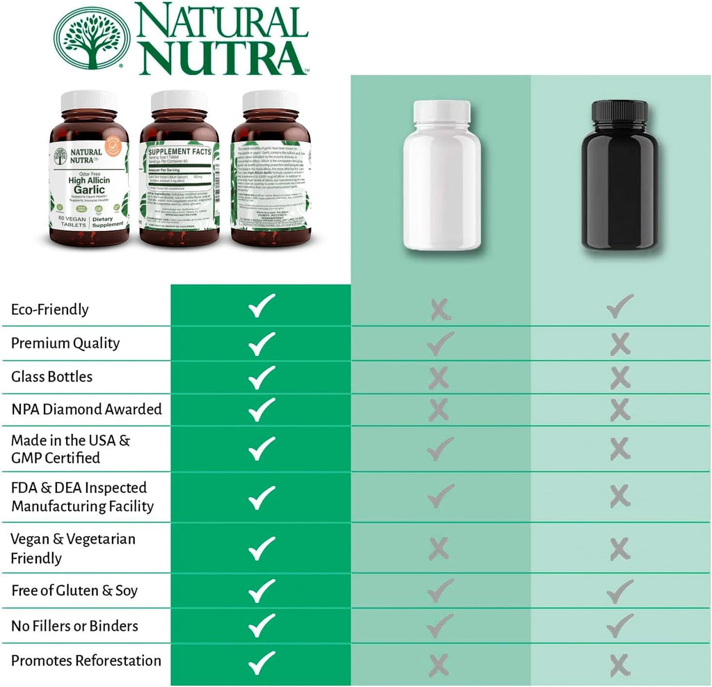Natural Nutra High Allicin Garlic Supplement, Supports Immune System, Improve Heart Health, Improve Enzymes Health, Better Digestion, Fights Cold and Flu, Vanilla Coating, 500mg, 60 Vegan Tablets