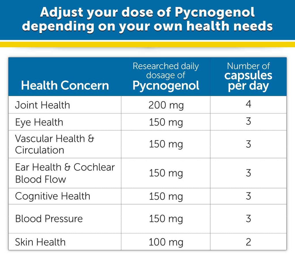 Dr. Whitaker's Clinical Grade Pycnogenol 50mg, 60 Capsules (60-Day Supply)