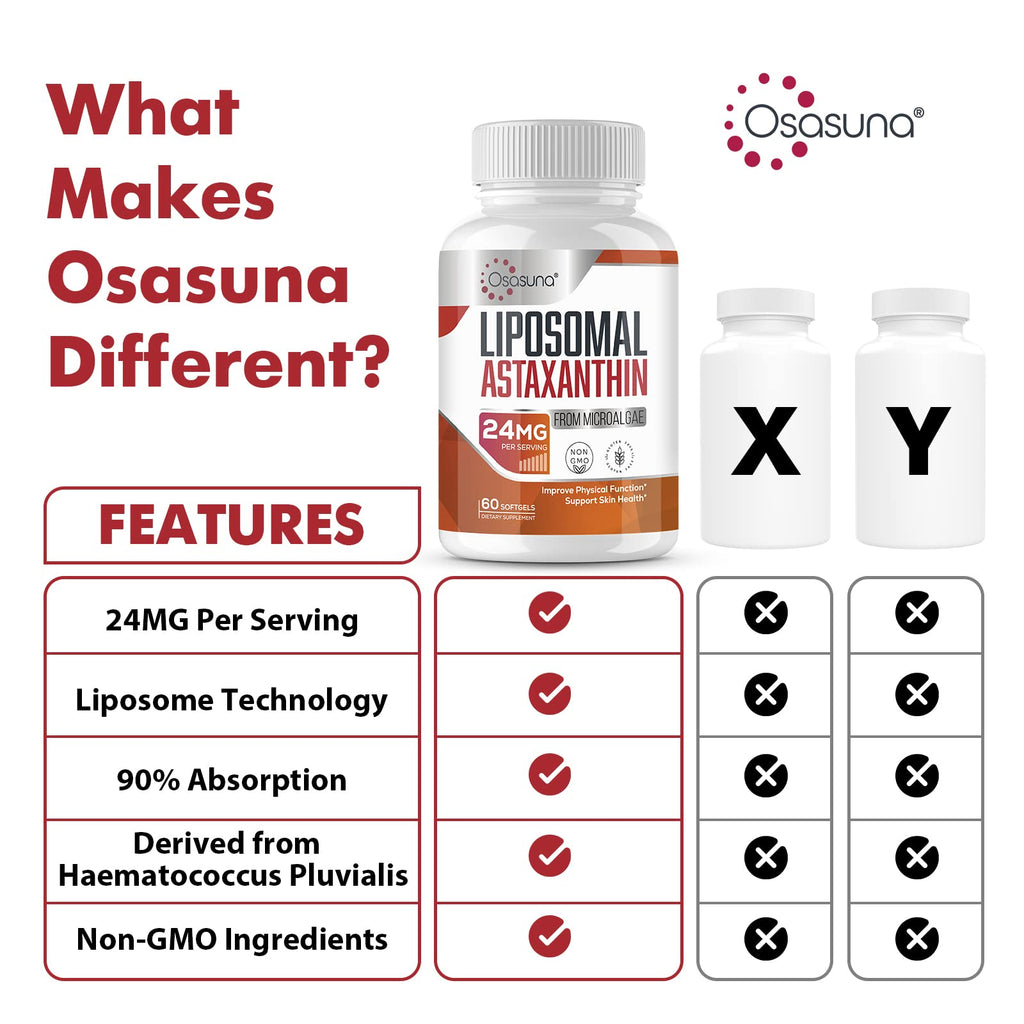 Liposomal Astaxanthin Supplement 24 MG, Maximum Absorption, Antioxidant Stronger Than VIT C, Non-GMO & Gluten Free - 60 Softgels(2 Months Supply)