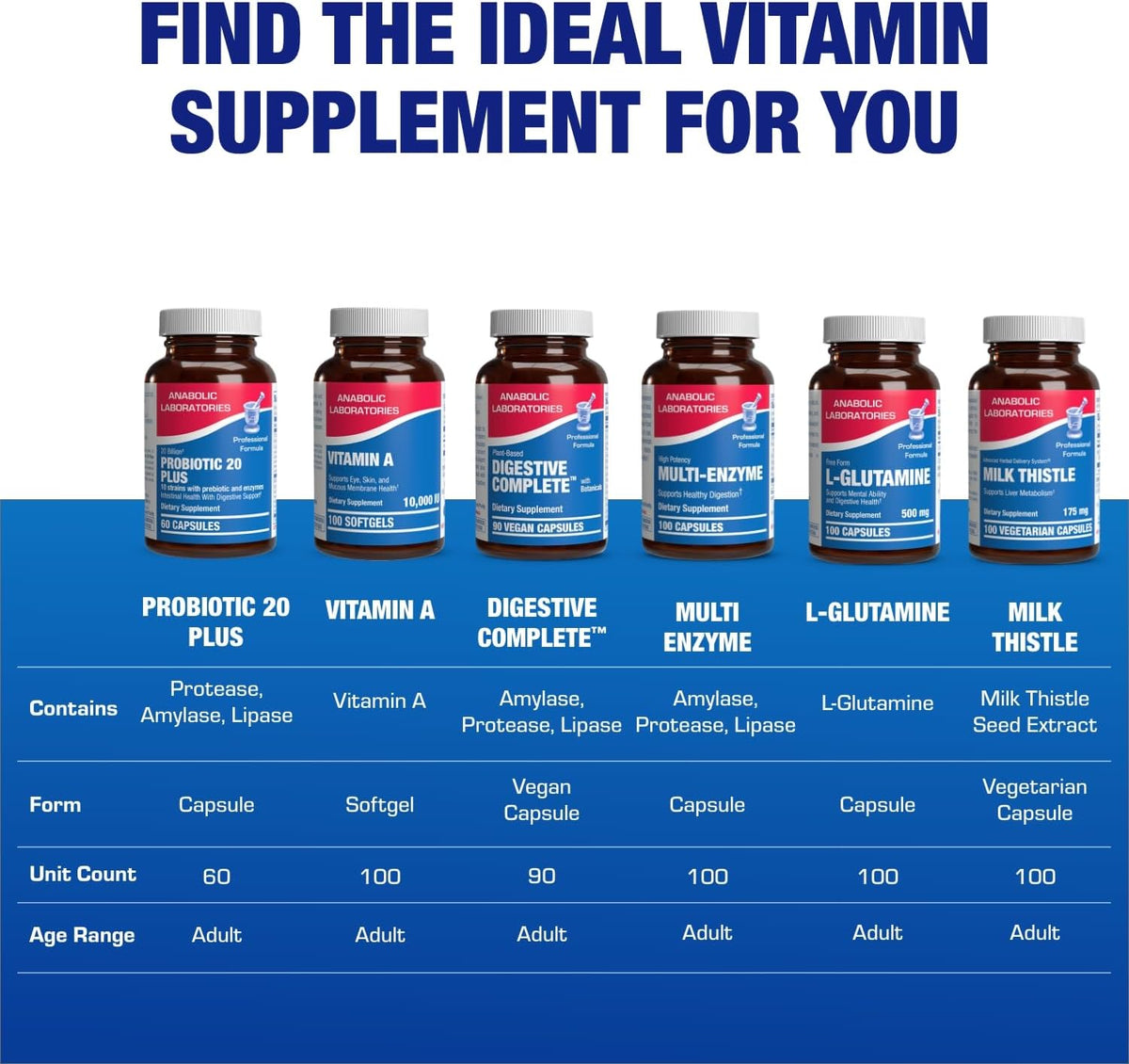Digestive Enzymes with Probiotics and Prebiotics - Men & Womens Pre and Probiotic Supplement with 10 Diverse Strains & Broad Spectrum Enzymes for Digestion Bloating & Constipation Relief - 30 Servings