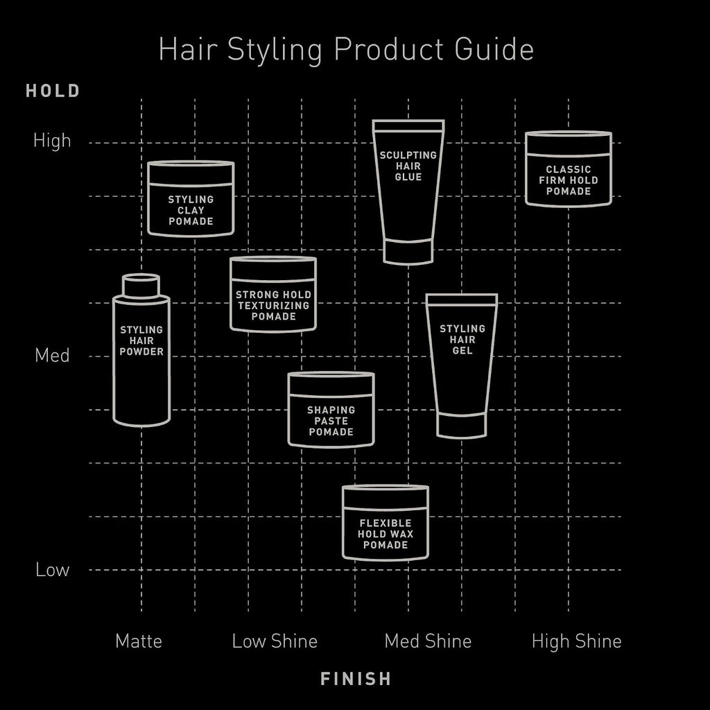 Brickell Men's Products Hair Styling Clay Pomade For Men, Strong Hold & Matte Finish, Product for Modern Hairstyles, With Argan Oil, Niacinamide, and Hydrolyzed Protein, 2 Ounces, Scented