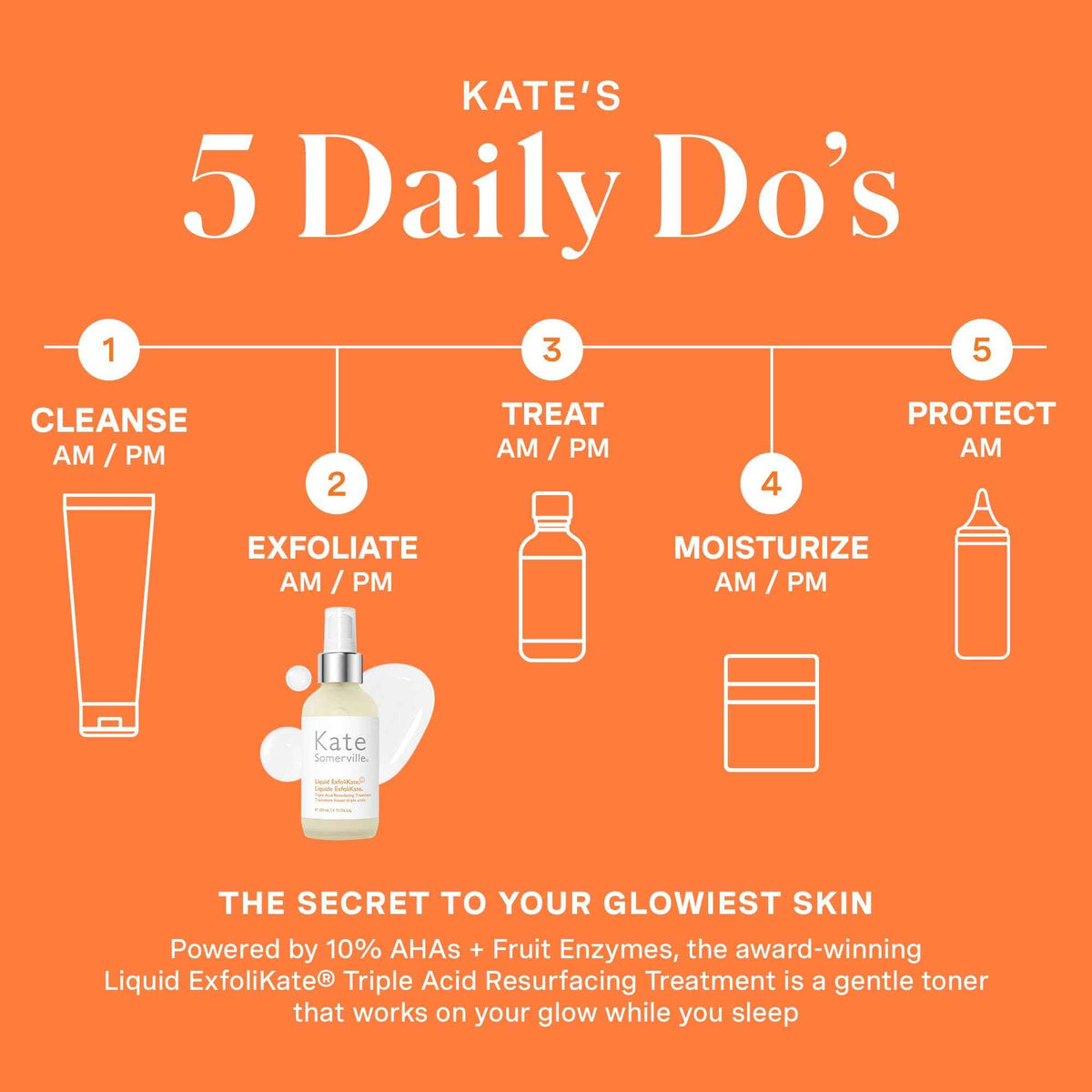 Kate Somerville Liquid ExfoliKate – Triple Acid Resurfacing Treatment, Clinically Formulated AHA Overnight Facial Exfoliator,