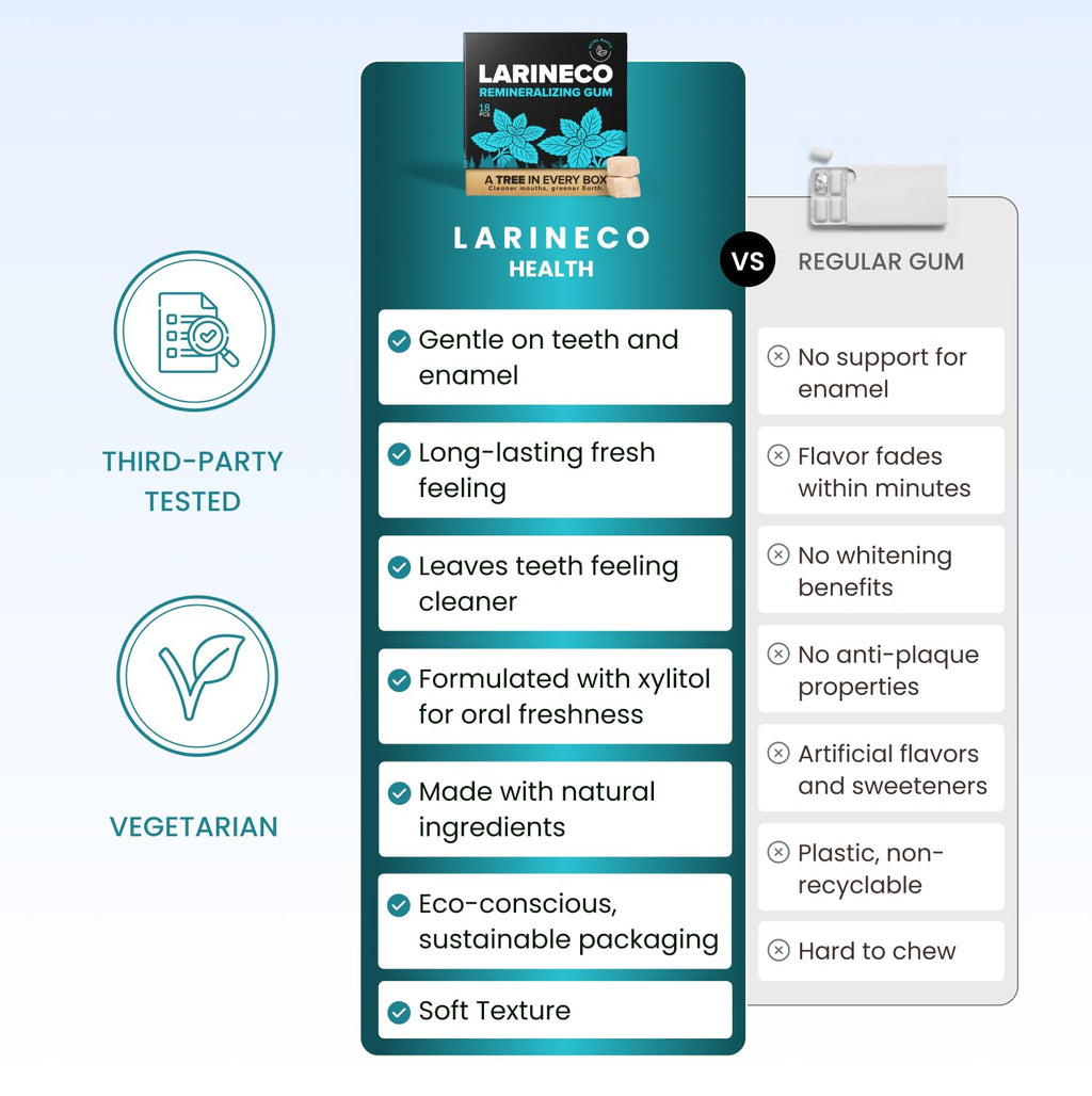 Larineco Remineralizing Gum with Nano Hydroxyapatite & Xylitol – Sugar-Free Xylitol Gum – Plastic-Free, Dye-Free, Aspartame-Free – Natural Base – 36 Pieces, Mastic Mint