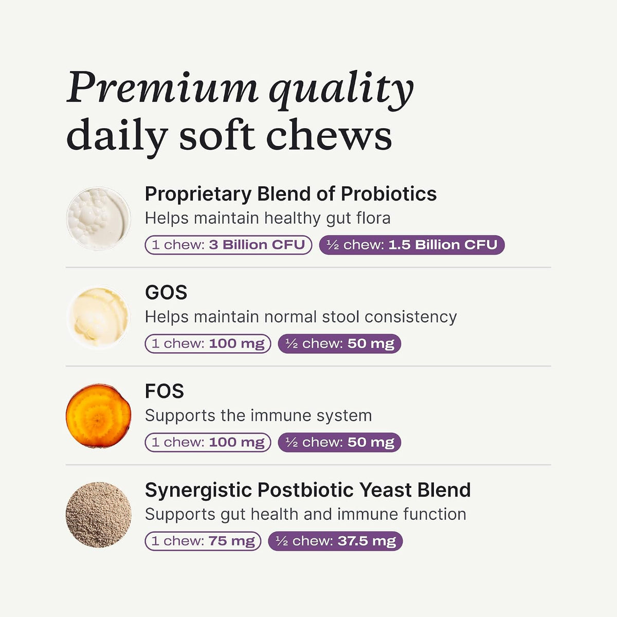 PetLab Co. Probiotic Chews for Dogs, Tailored, Small | Size-specific 8-strain probiotic blend with prebiotics to support digestive health, skin and seasonal allergy support