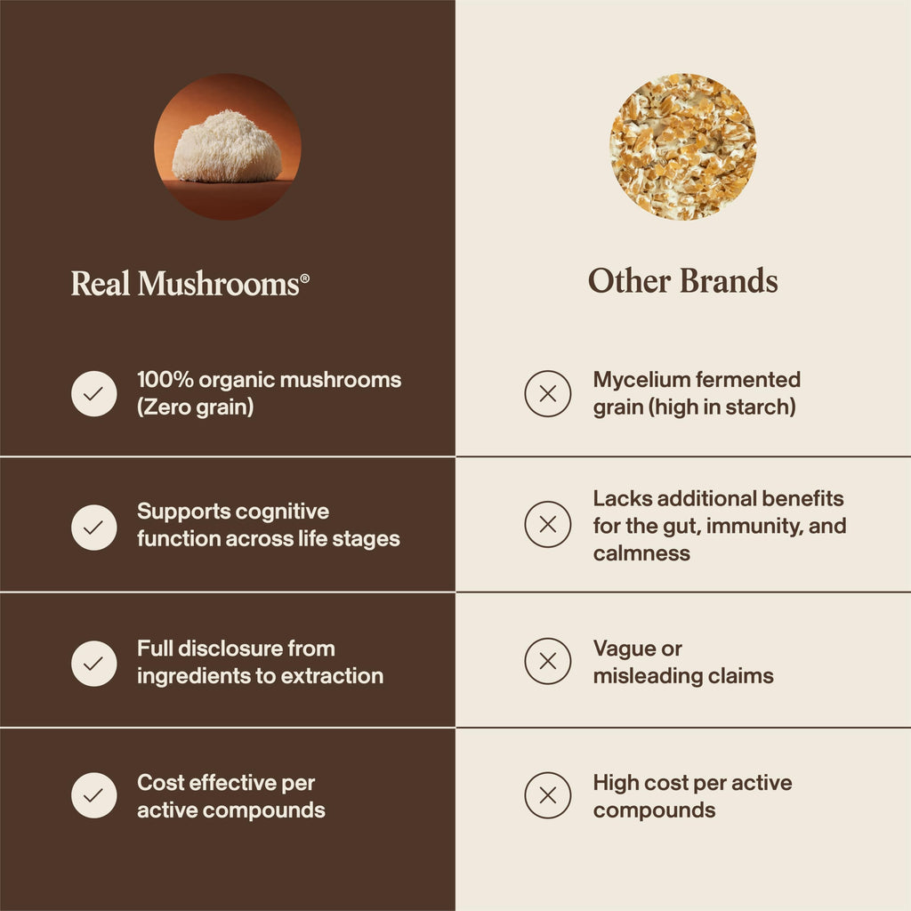 Real Mushrooms Lion’s Mane Pet Mushroom Supplement – Pet Wellbeing Capsules – for Cat & Dog Supplement & Vitamins – Support Mindful Routines – Organic, Vegan, Non-GMO, 120 Count