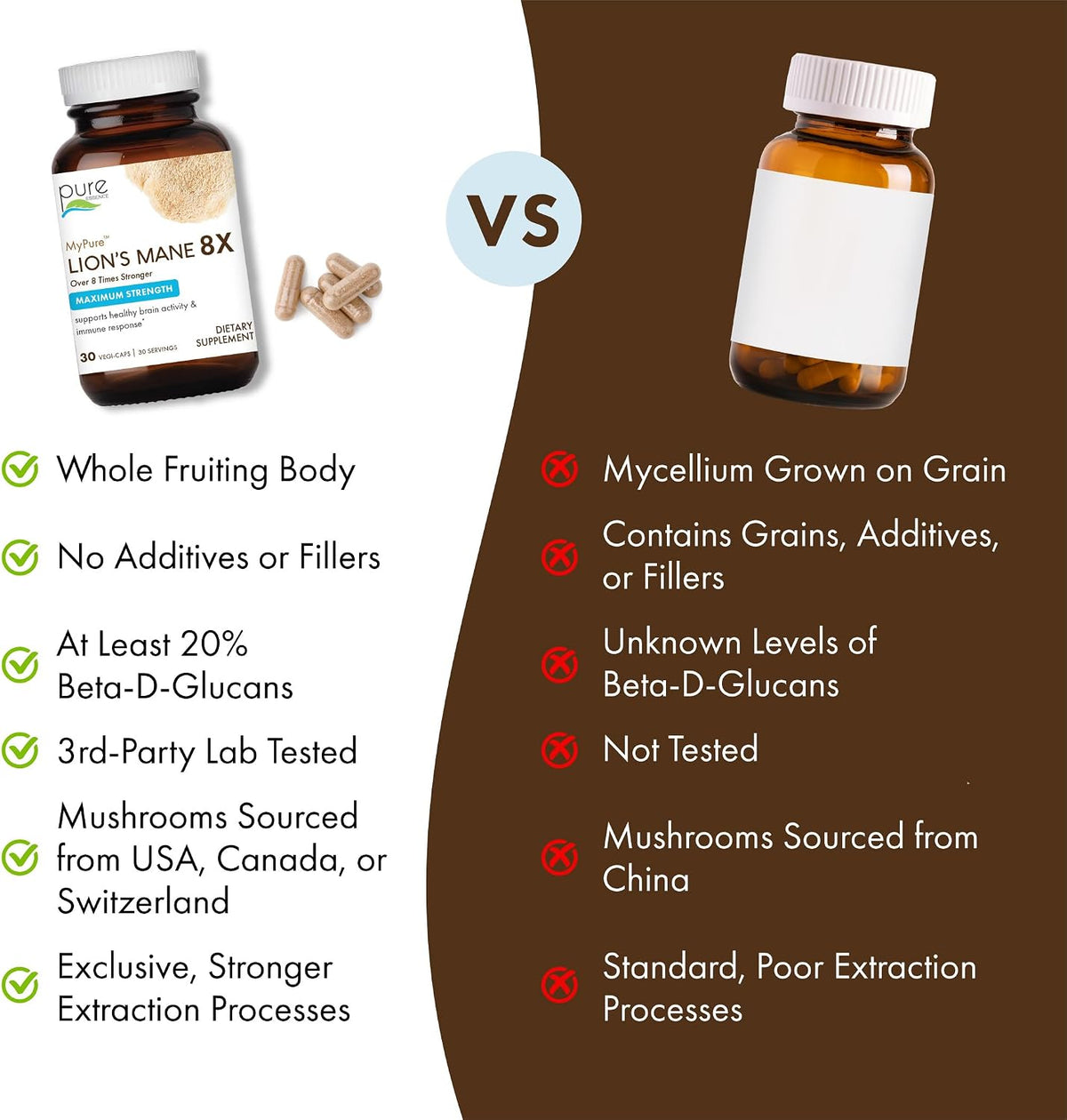 PURE ESSENCE LABS MyPure Lion's Mane 8X - Max Strength Brain Support with 100% Fruiting Body Organic Lion's Mane for Ultimate Cognitive Performance, Focus, and Mental Clarity, 30 Capsules