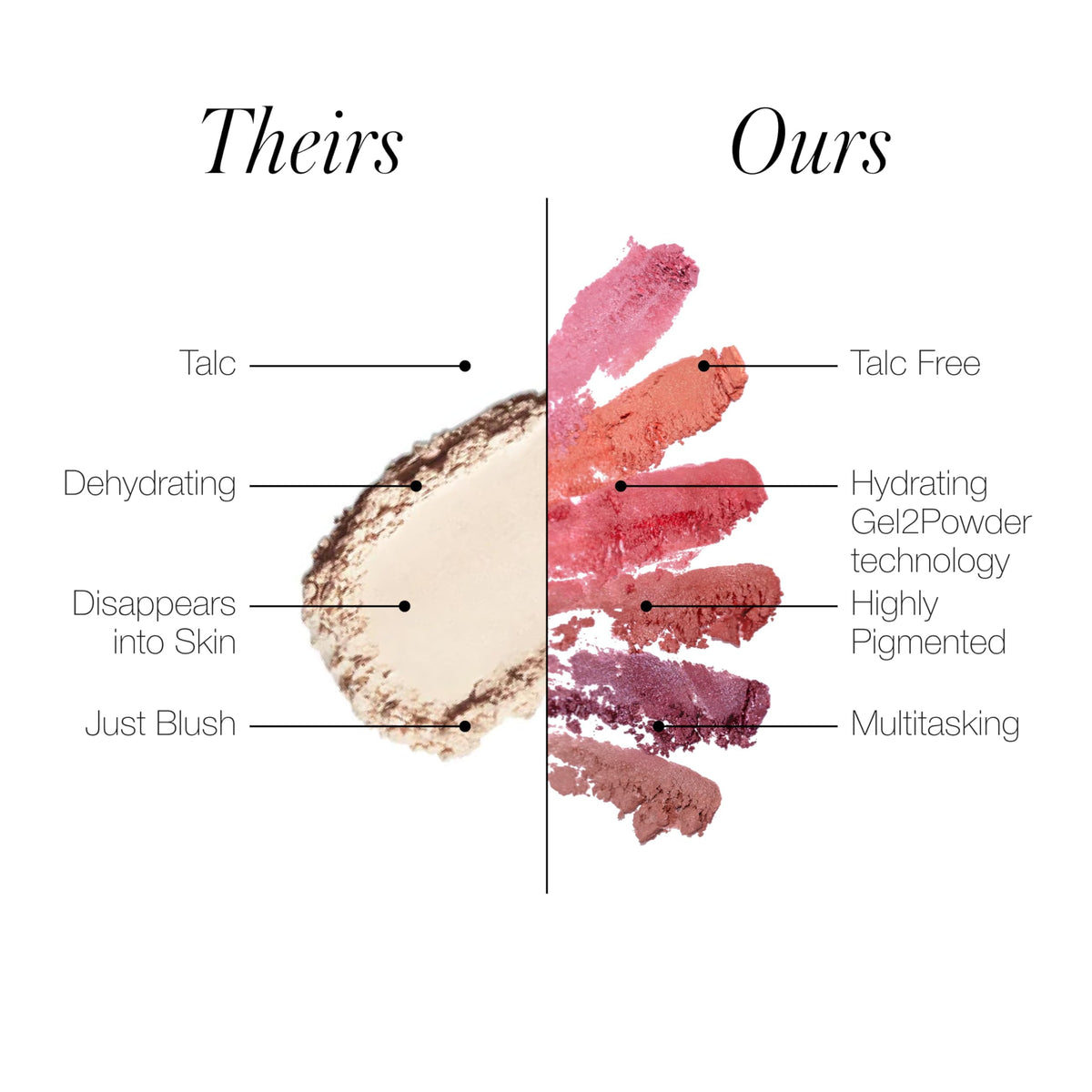 supplement products​RMS Beauty Redimension Hydra Powder Blush - Hydrating Talc Free Blush for Cheeks - Luminous Shimmer Blush with Jojoba Oil - 0.15 oz - JerryCherryUSA