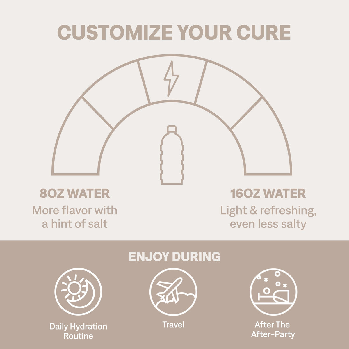 Cure Hydration | Plant-Based Electrolyte Drink Mix | No Added Sugar | FSA-HSA | Dehydration Relief Powder Made with Coconut Water | Non-GMO | Vegan | 28 Servings Jar - Strawberry Kiwi