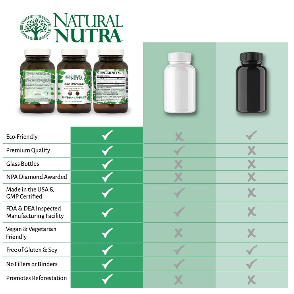 Natural Nutra Mega Magnesium 400mg Supplement - High Absorption Amino Acid Chelate, Better Vibes, Citrate, Malate Blend for Muscle Growth, Bone Strength, Heart Health, Nerve Support - 90 Capsules