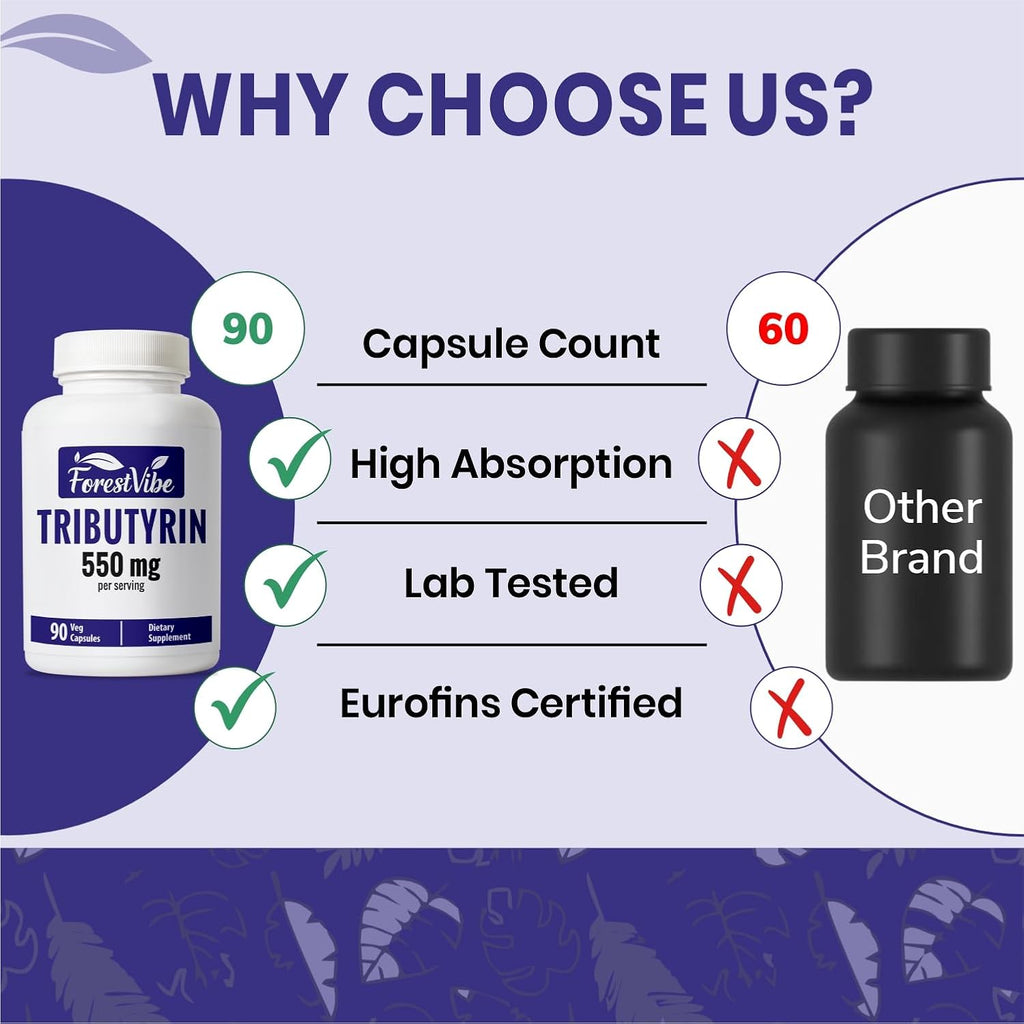 Tributyrin Supplement 550mg, Advanced Butyrate Form for Gut Health, 60% Standardized, More Effective Delivery Than Sodium Butyrate, 90 Capsules, Non-GMO & Gluten Free Postbiotic Supplement