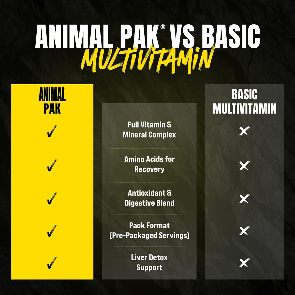 Animal Pak Multivitamin Supplement for Men & Women | 44 All-in-1 Pill Packs | 85 Nutrients | Daily Vitamins B, C, D & Zinc | Strength, Recovery, Energy, Liver, Metabolism, Immunity & Gut Health Support