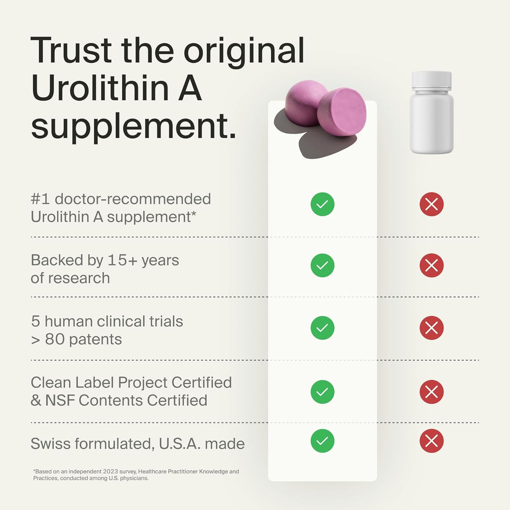 Timeline Mitopure Urolithin A Supplement Gummies - Clinically Proven Support for Healthy Aging Cellular Energy Muscle Strength and Longevity