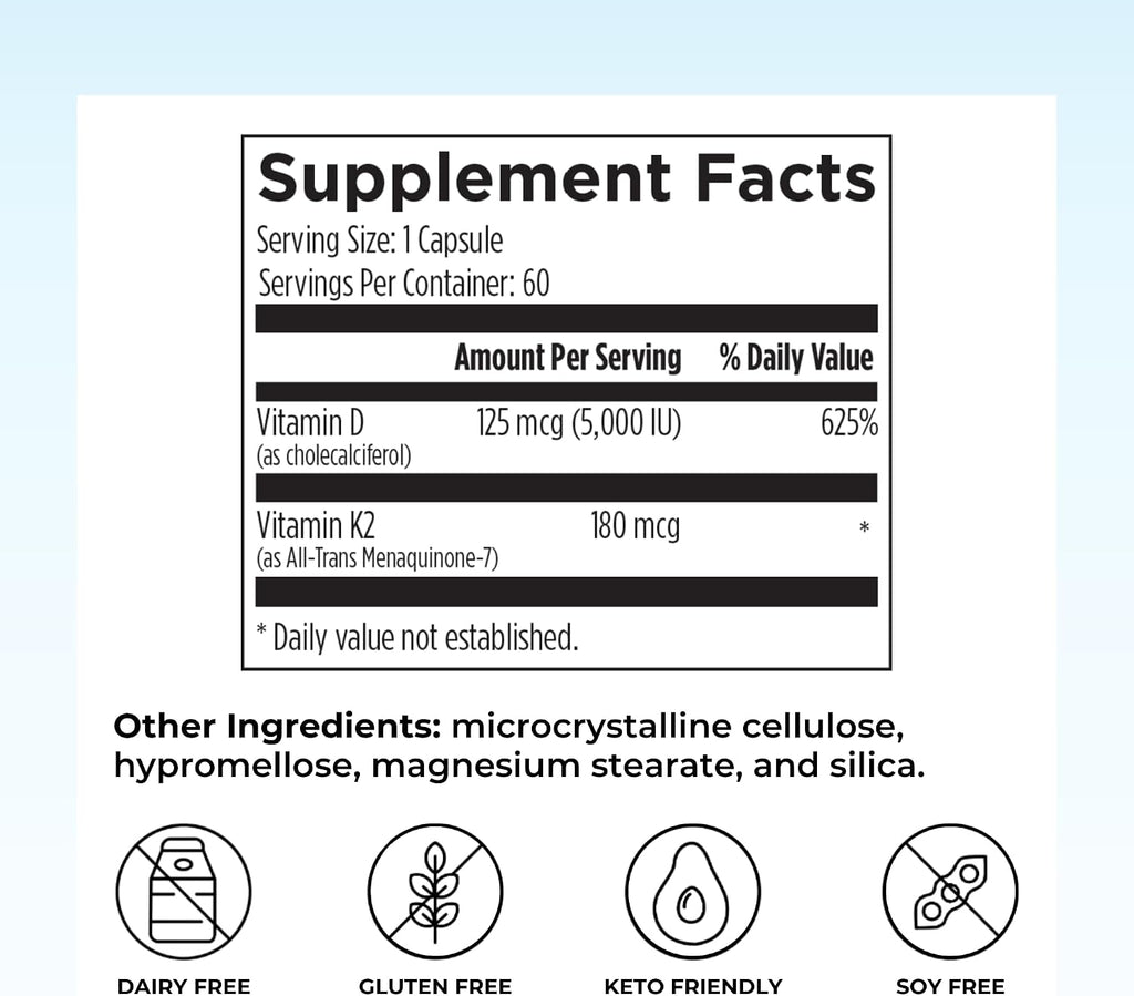 Reignite Wellness by JJ Virgin | Vitamin D Plus | Relevant Serving of 5000 IU, Highly Absorbable Vitamin D + Vitamin K1 & K2 | GG Supplement for Immune Health | Bone and Heart Supplement | 60 Softgels