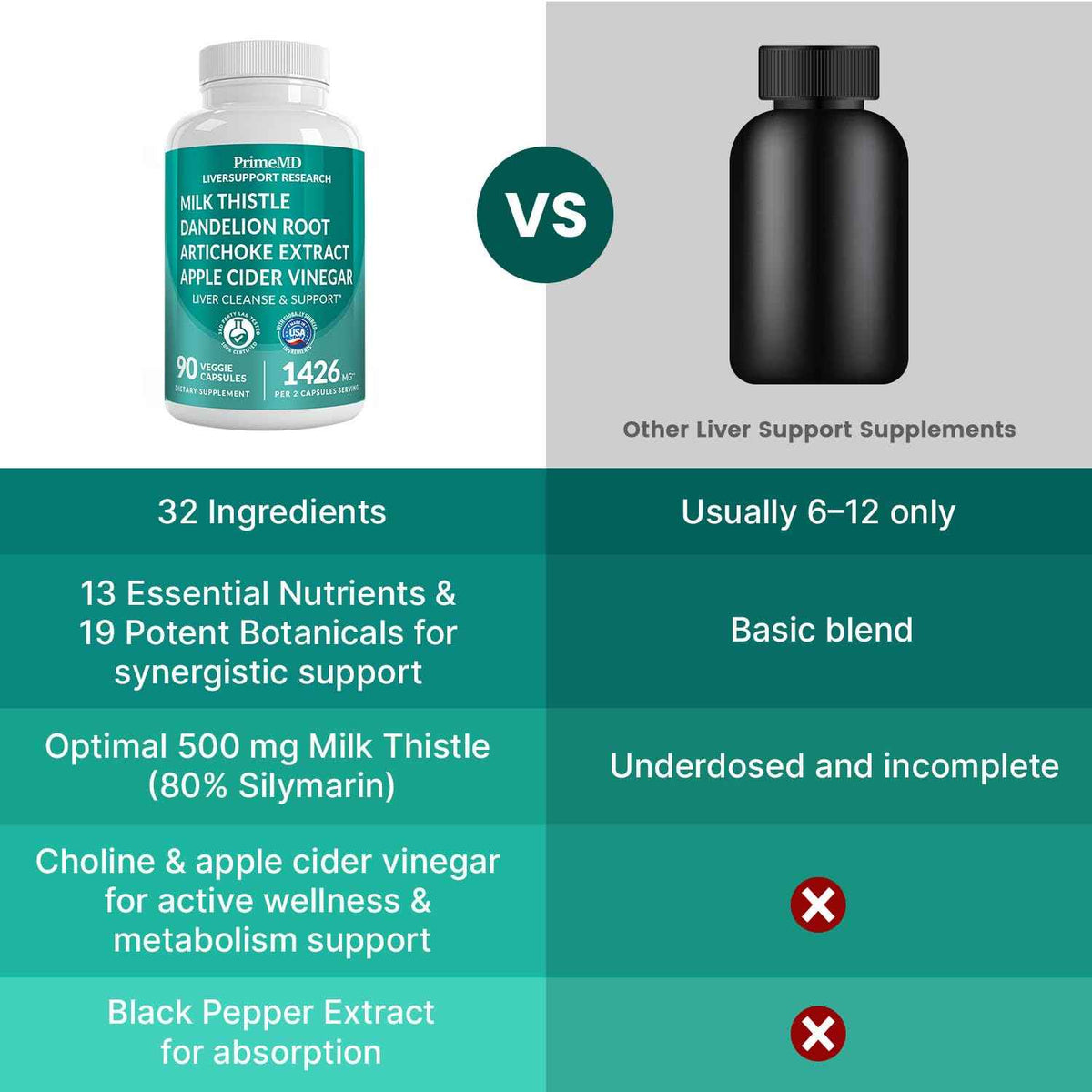 32-in-1 Liver Support with Milk Thistle Supplement – Liver Detox with Silymarin, Artichoke Extract & Beetroot Powder – Comprehensive Wellness Formula for Liver Cleanse