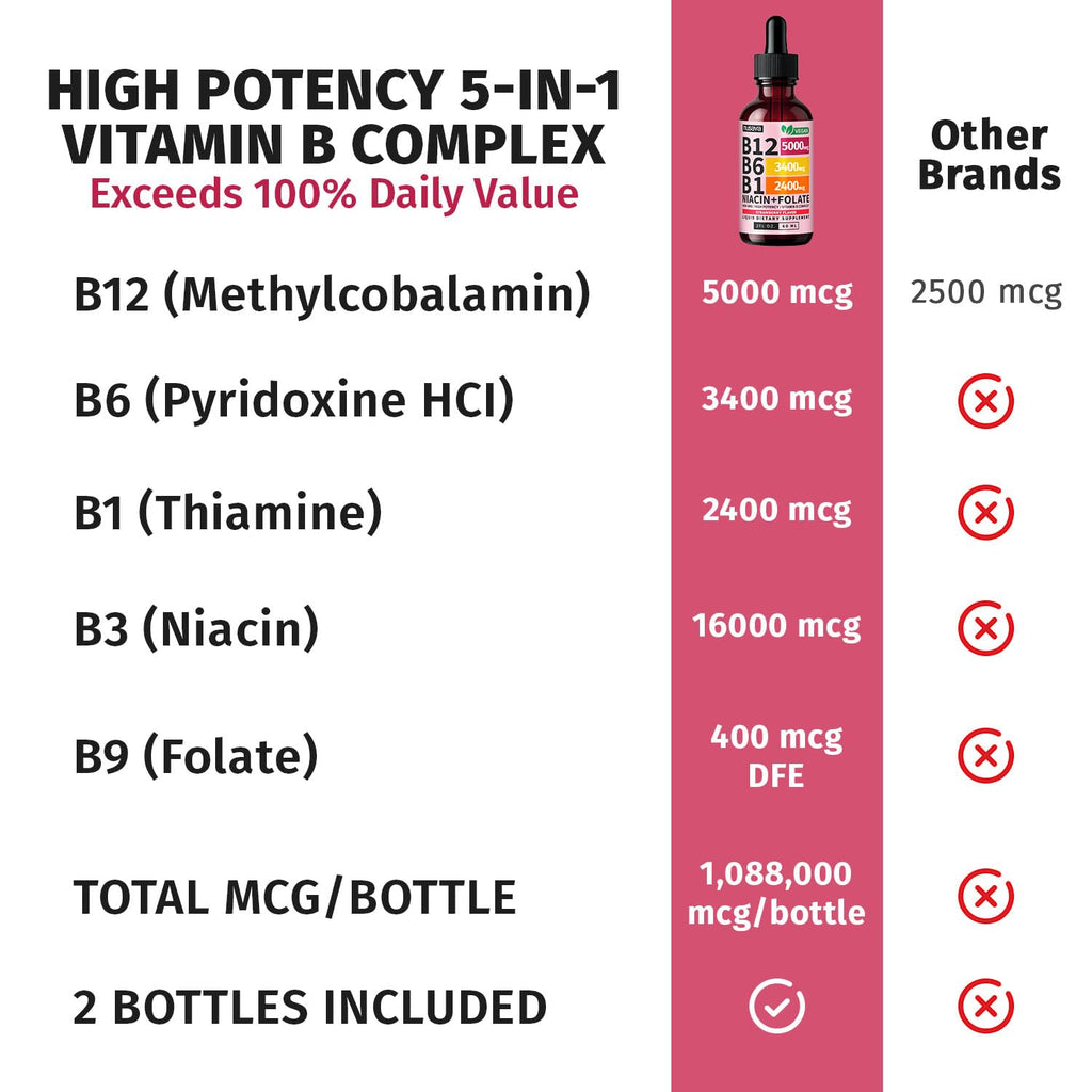NUSAVA (2 Pack) Vitamin B12 Liquid Drops with B6, B1, Niacin & Folate — B12 Sublingual Vitamin B Complex, Methylcobalamin 5000 mcg, for Energy, Brain & Heart Support, Raspberry Flavor, 80 Servings