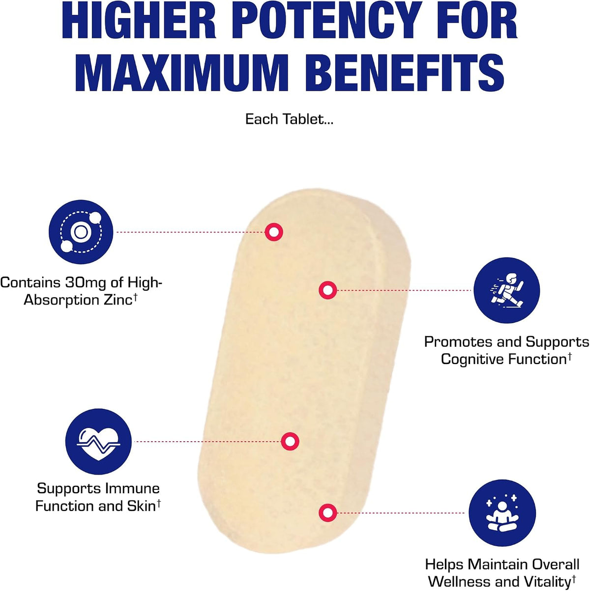 30-in-1 Adult Multivitamin with Iron - Antioxidant Rich Over 50 Multivitamin for Women and Men with Vitamins A C D E B Complex Zinc Magnesium Myo Inositol Citrus Bioflavonoids & More - 2 Month Supply