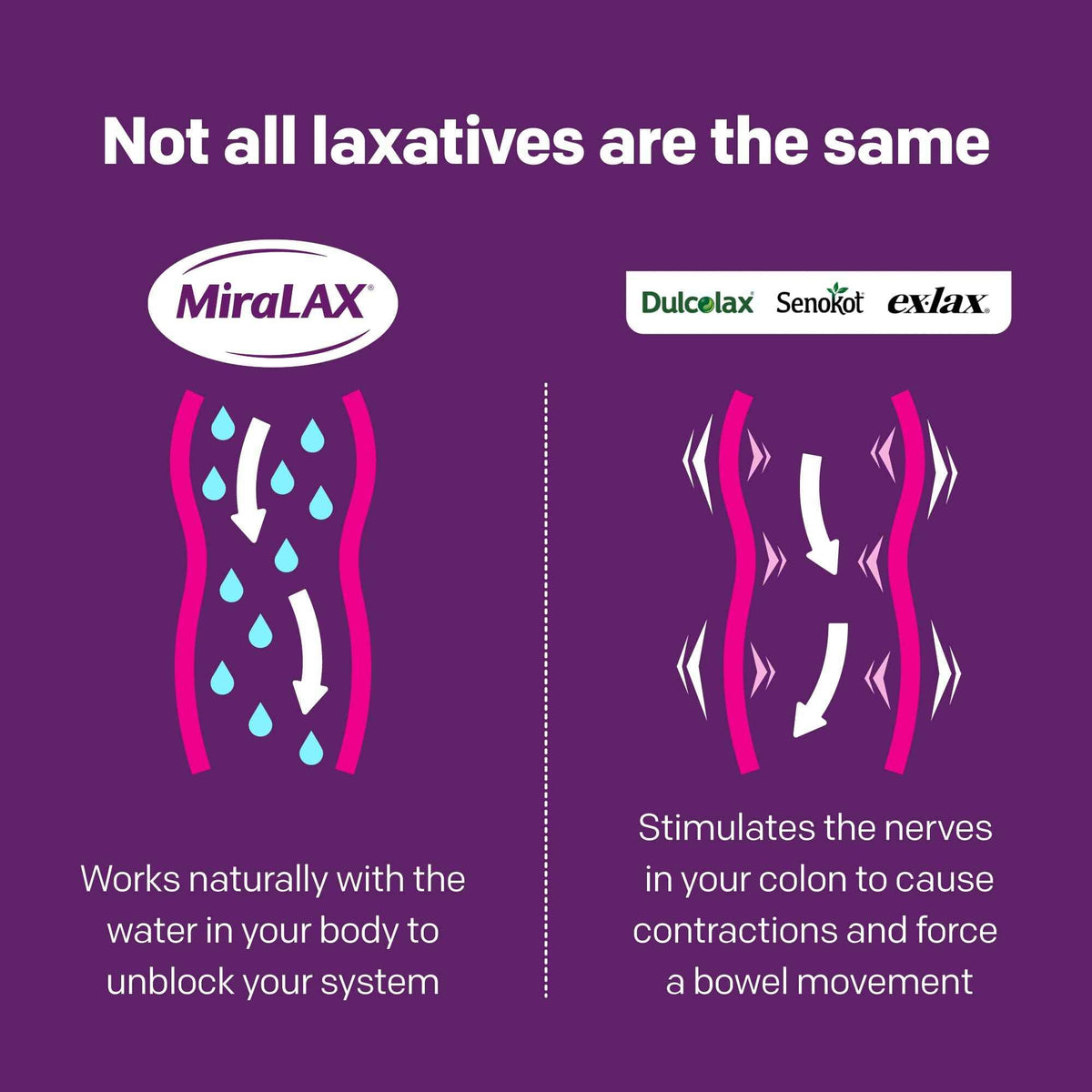 MiraLAX Laxative Powder for Gentle Constipation Relief for Adults, Stool Softener with PEG 3350, Nonstimulant Laxative, No Harsh Side Effects, Single Dose Mix-in Pax, Travel Pack, 40 Doses