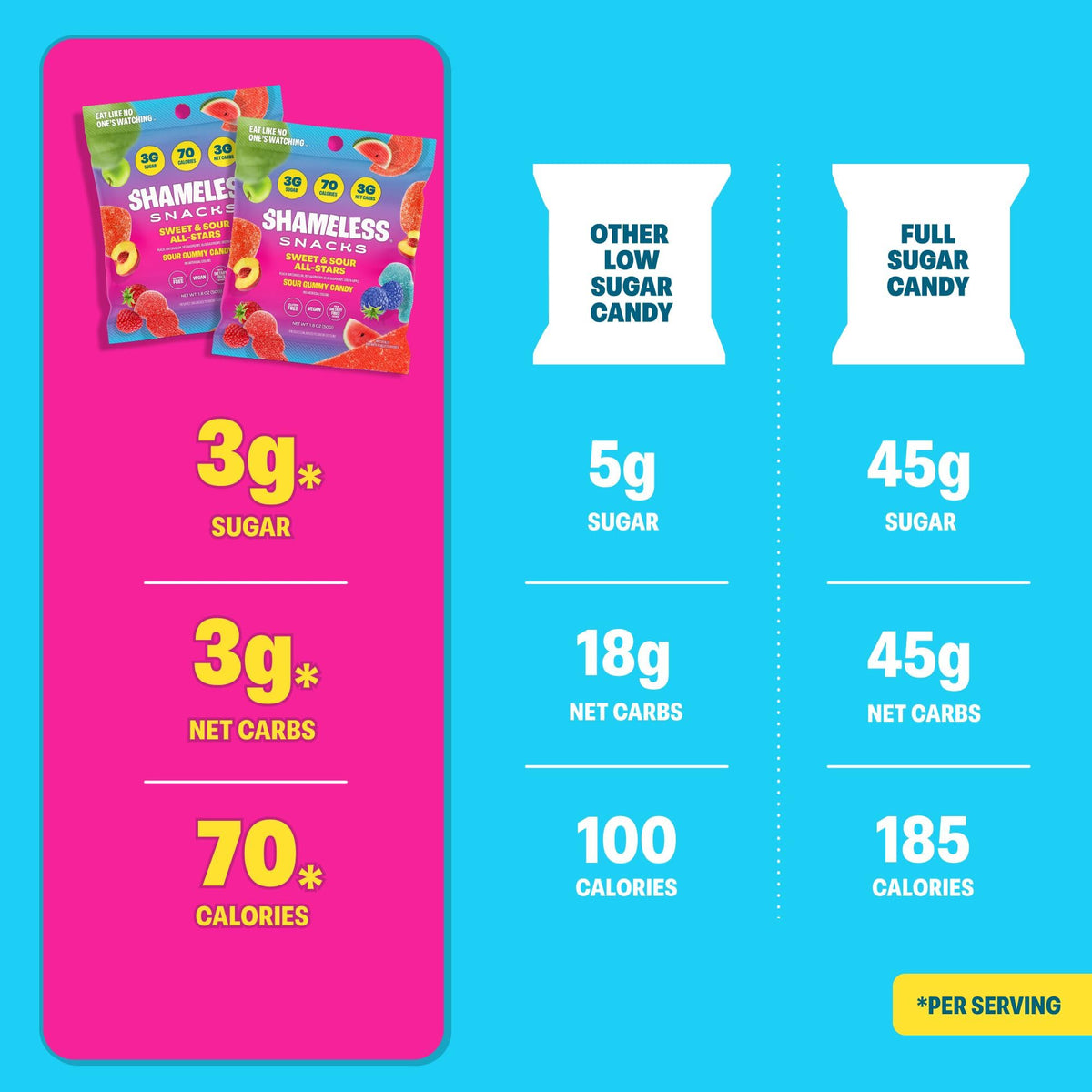 Shameless Snacks Tropical Paradise Mixed Bag - Sour Gummy Candy | 5 Tropical Flavors Per Bag Fruit Snacks, Keto 3g Sugar - Gluten Free Vegan Gummies for Adults