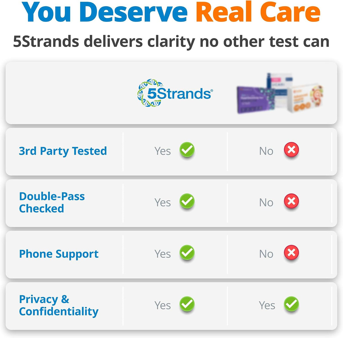 5Strands Food Intolerance, Environmental Sensitivity & Vitamins & Minerals Imbalance Test, at Home Hair Analysis for Adults & Kids, Digestive & Nutrient Insight, Results in 4 Days
