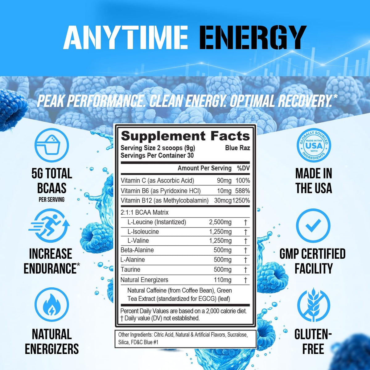 Evlution EVL BCAAs Amino Acids Powder - BCAA Energy Pre Workout Powder for Muscle Recovery Lean Growth and Endurance - Rehydrating Post Workout Recovery Drink with Natural Caffeine - Pink Lemonade