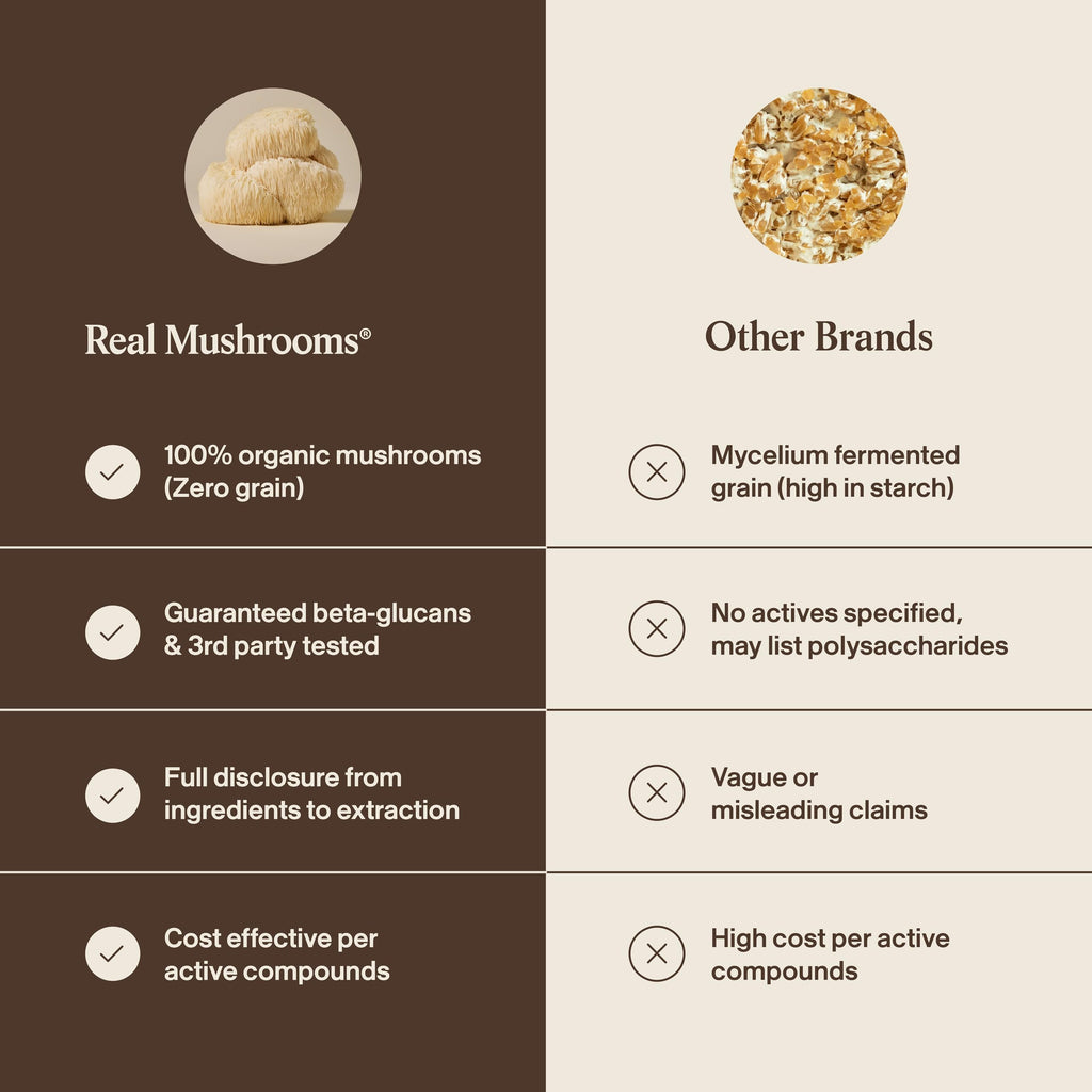Real Mushrooms Lions Mane Mushroom Supplement - Organic Lions Mane Extract Powder for Overall Wellness with Adaptogens – Functional Vegan, Non-GMO Blend with 60 Servings