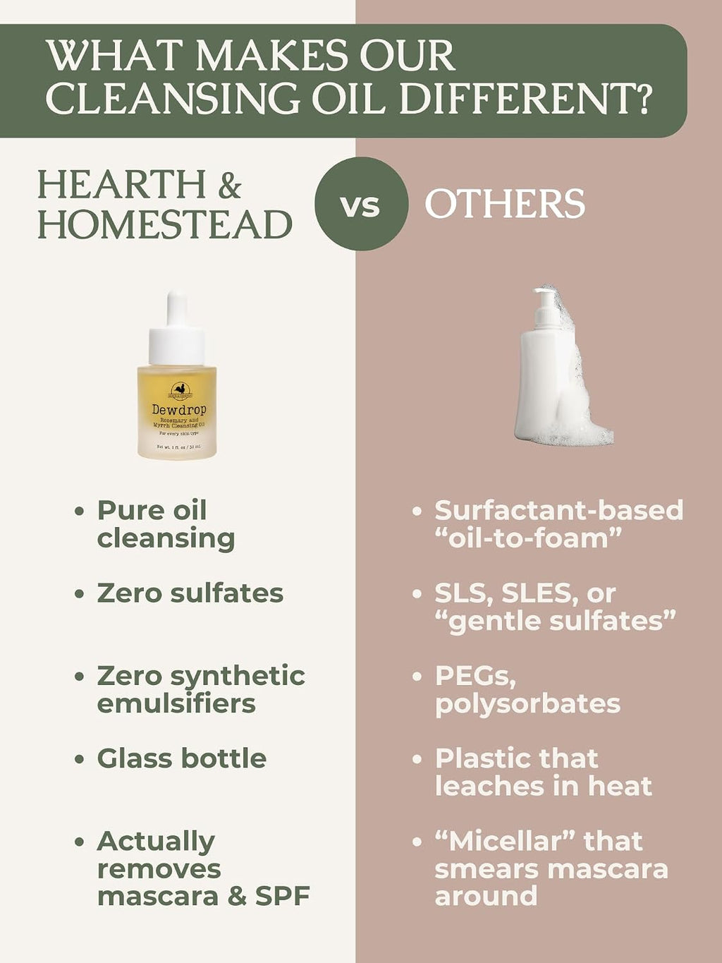 Hearth & Homestead Dewdrop Oil Cleanser - Gentle Makeup Remover, 1oz