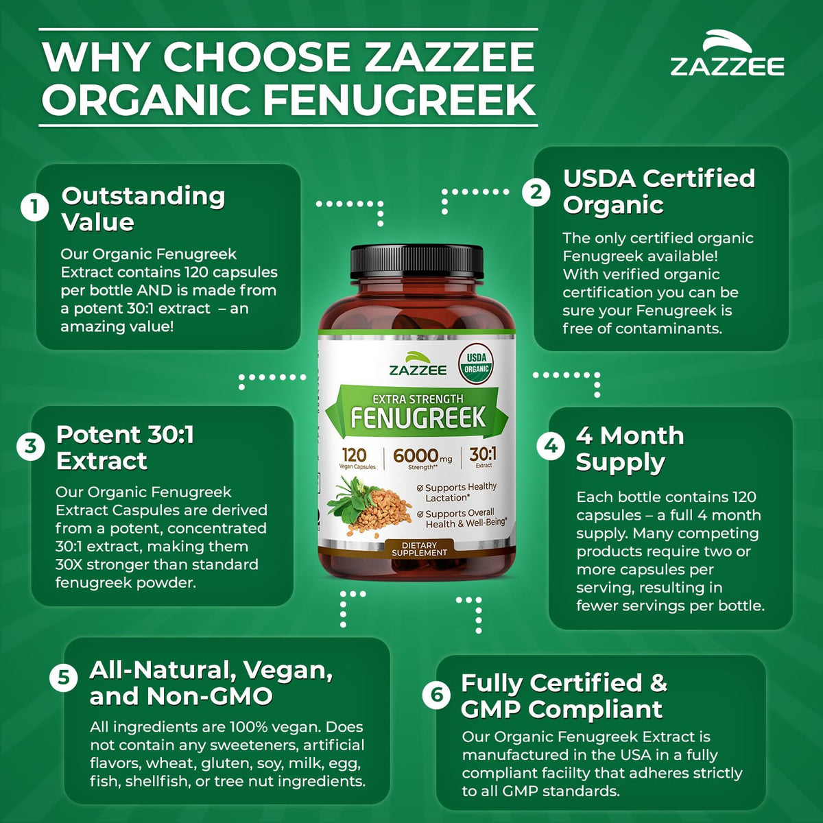 Zazzee USDA Organic Fenugreek 30:1 Extract, 120 Vegan Capsules, 4 Month Supply, Breastfeeding & Lactation Support for Nursing Mothers, Organic Herbal Supplement, All-Natural, Non-GMO, Made in the USA