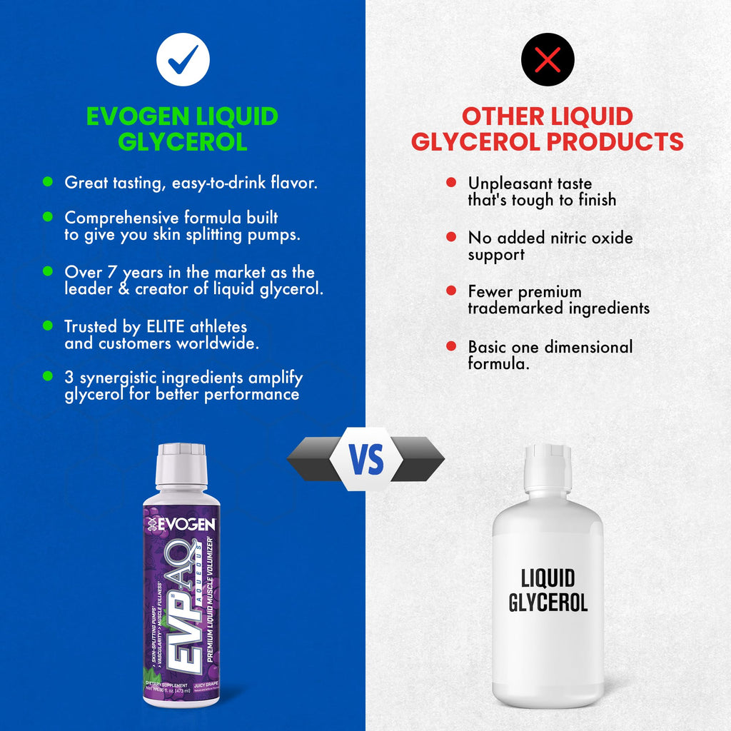 Evogen EVP AQ Liquid Glycerol | Muscle Volumizer | Unflavored | 16 Fl Oz | S7 nitric oxide blend with betaine anhydrous for pumps, vascularity, fullness and hydration; low-stim and clean