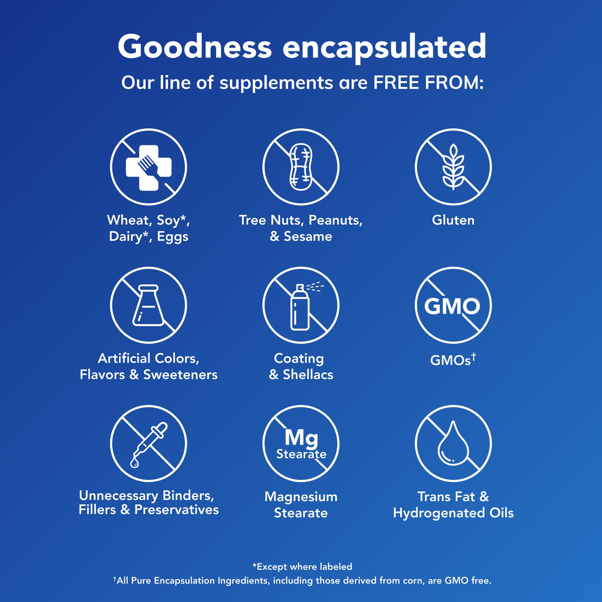 Pure Encapsulations GlucoFunction | Comprehensive Support for Healthy Carbohydrate Metabolism | 90 Capsules Pure EncapsulationsBuy Supplements Australia