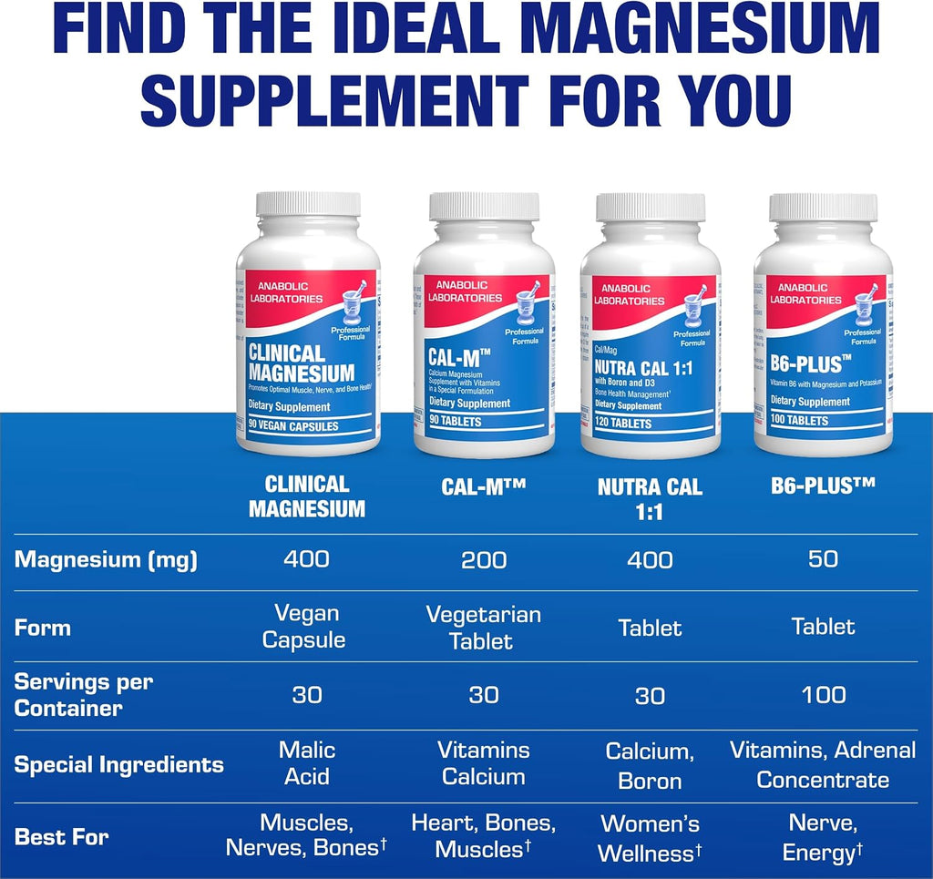 Triple Magnesium Complex 400 Mg - Clinical Formula Chelated Magnesium Supplement with Glycinate Malate and Citrate for Optimal Muscle Nerve Bone & Digestive Health Support - 1 Month Supply