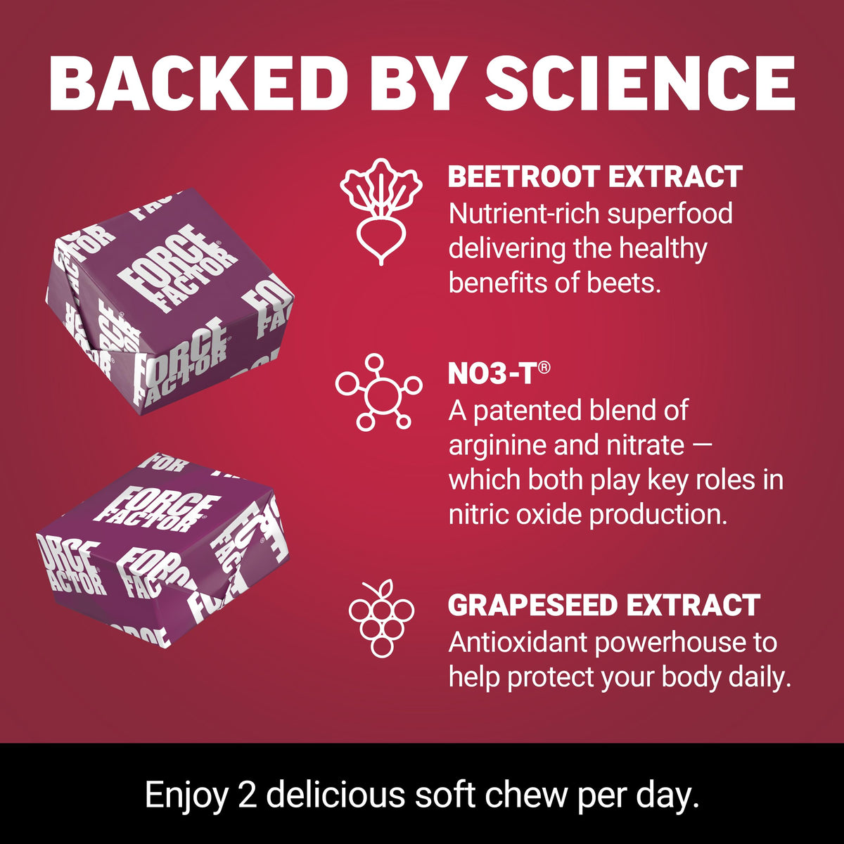 Force Factor Total Beets Soft Chews Heart Health Superfood with Beetroot | with Beet Root Powder & B Vitamins to Support Nitric Oxide, Healthy Energy Supplement, 60 Chews